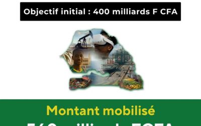 𝗢𝗽𝗲́𝗿𝗮𝘁𝗶𝗼𝗻 𝗰𝗹𝗼̂t𝘂𝗿ée 𝗮𝘃𝗲𝗰 𝘀𝘂𝗰𝗰𝗲̀𝘀 ! Nous sommes heureux d’annoncer la clôture triomphale de l’Emprunt Obligataire par Appel Public à l’Épargne de l’État du Sénégal.