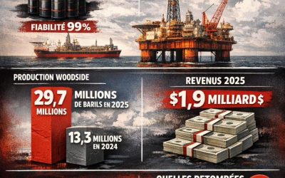 🔴𝐏𝐄́𝐓𝐑𝐎𝐋𝐄 | 𝐒𝐀𝐍𝐆𝐎𝐌𝐀𝐑 : 𝐖𝐎𝐎𝐃𝐒𝐈𝐃𝐄 𝐃𝐄́𝐕𝐎𝐈𝐋𝐄 𝐒𝐄𝐒 𝐂𝐇𝐈𝐅𝐅𝐑𝐄𝐒 :